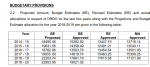 Screenshot_2019-12-29 Microsoft Word - 4th Report_Final Report_OFB, DRDO, DGQA and NCC docx - ...png