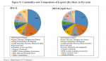 Screenshot_2020-01-31 Economic Survey Volume II Complete PDF(2).png