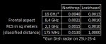 lockheed_northrop_RCS_comparison.jpg