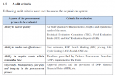 Screenshot_2020-10-21 Microsoft Word - Report on Capital Acquisiton_AF_FINAL - CAG-Report-on-C...png