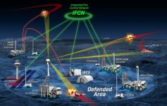 Northrop+Grumman+MBDA+and+Saab+Demonstrate+the+Integration+of+Disparate+Missile+and+Radar+Syst...jpg