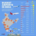 Busiest airports in India.jpg