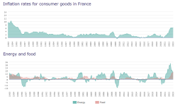 inflationFrance.png