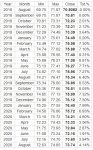 USD Vs Dollar projections.jpg