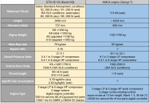 Kaveri vs. AMCA engine comparison.jpg