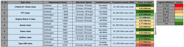 P77 vs. global SSNs.jpg