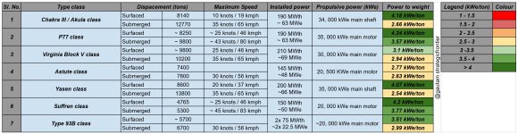 P77 vs. global SSNs.jpg