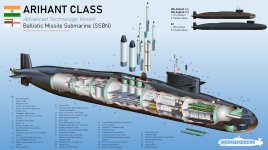 Arihant-Class-Submarine-Cutaway.jpg