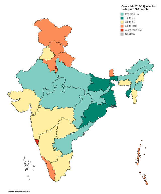 Indian Automotive Sector | Strategic Front Forum