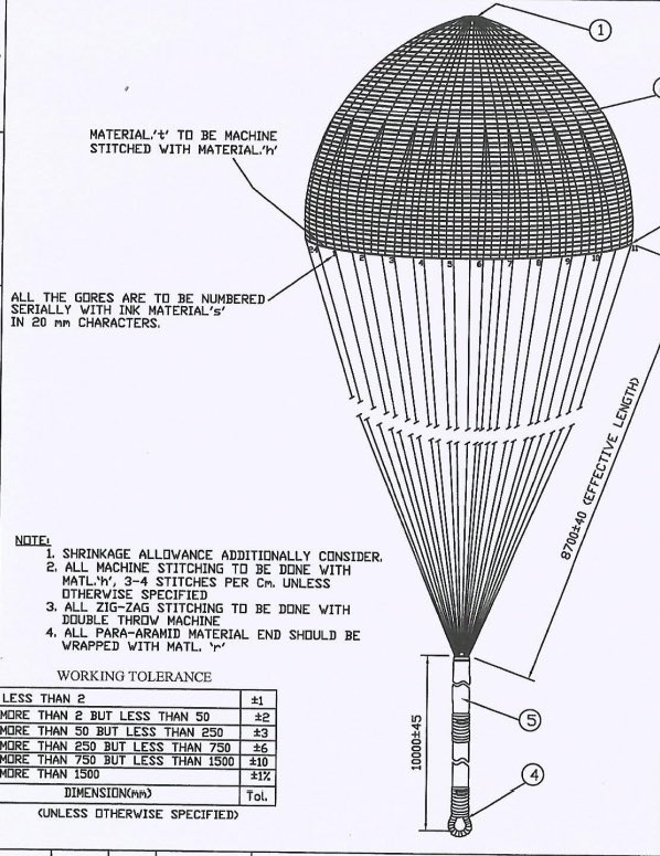 Gaganyaan Mission : ISRO to send Indian into space by 2022 | Page 10 ...