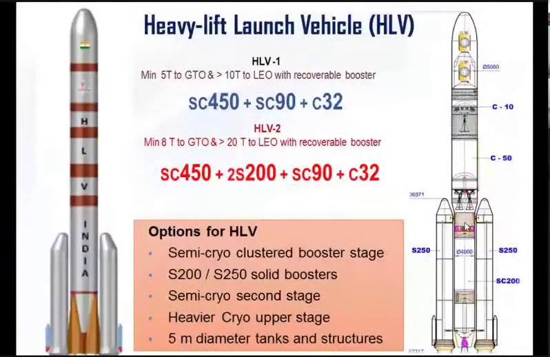 Next Generation Launch Vehicle (NGLV) / Project Soorya: News & Updates ...