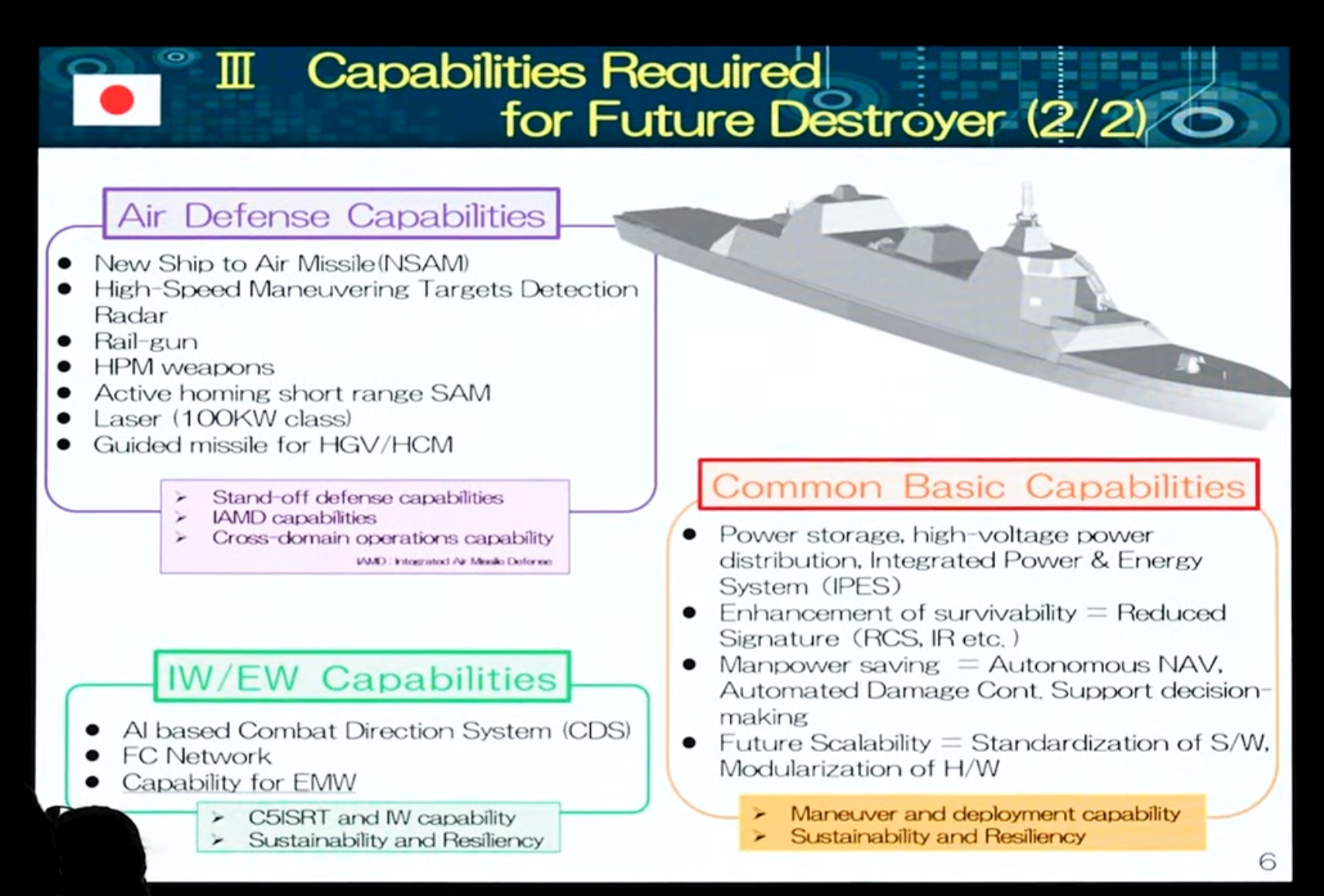 Japanese Future Destroyer