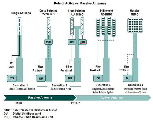 Active-Vs-Passive-Antennas-EN-Diagram.jpg