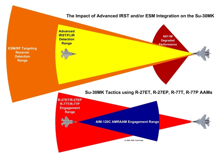 advanced IRST increases passive detection range.jpg