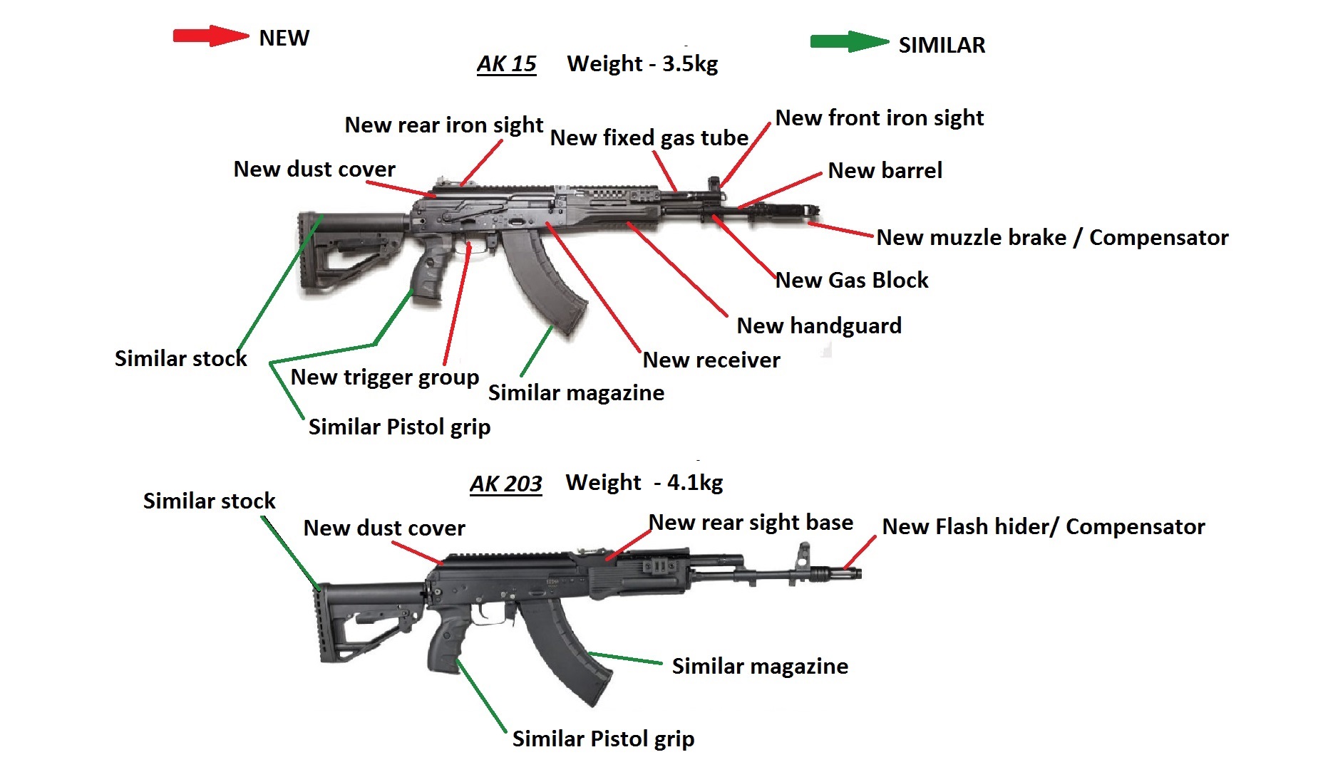 AK 15 vs ak 203.jpg