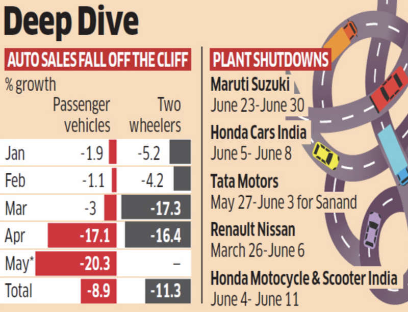 car-plant-shut-down-india.jpg