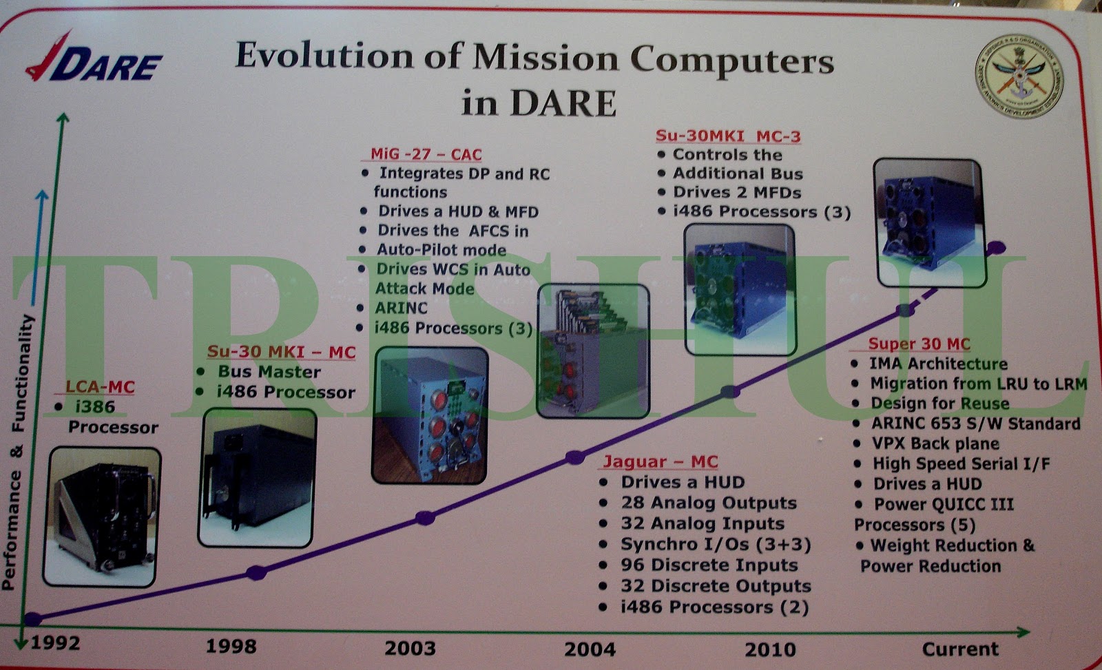 DARE's Mission Computers.jpg