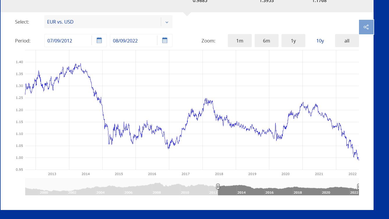 eurotodollar.JPG