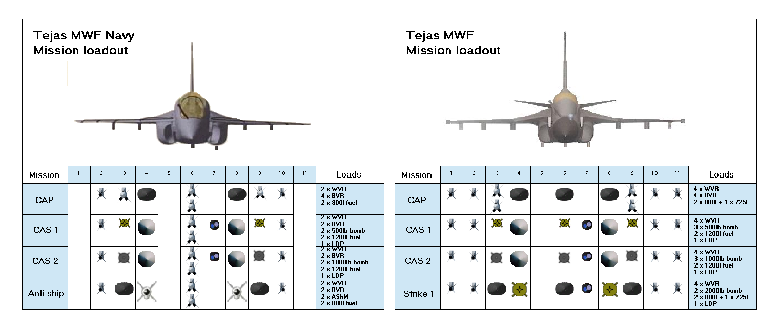 Fighter comparison MWF Navy vs MWF 1.PNG