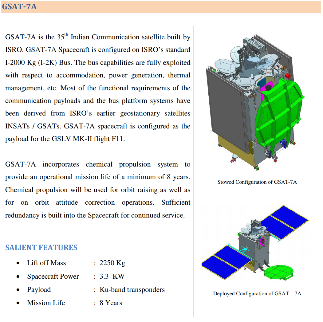 GSAT-7A 2.PNG