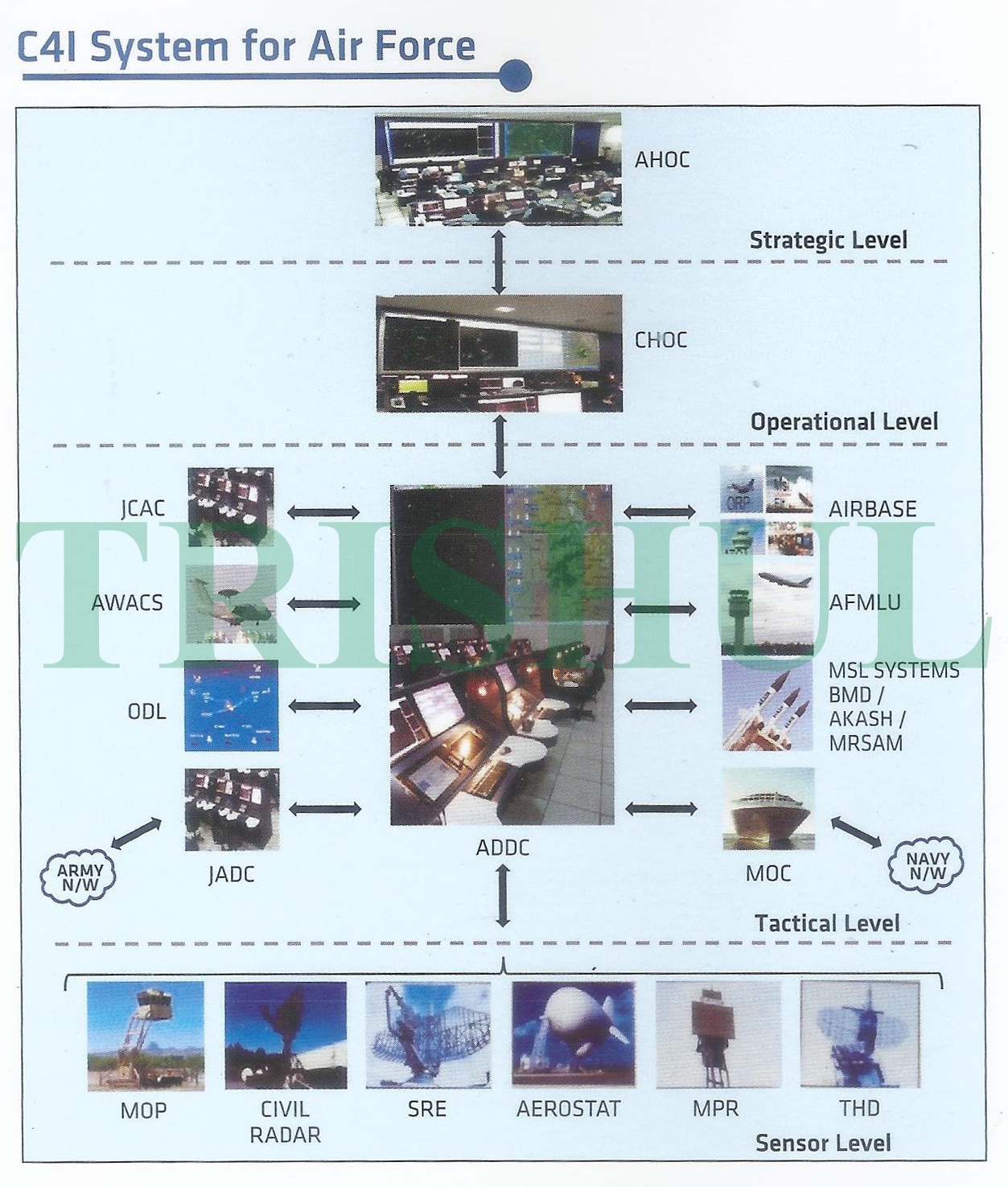 IACCCS Network Diagram.jpg