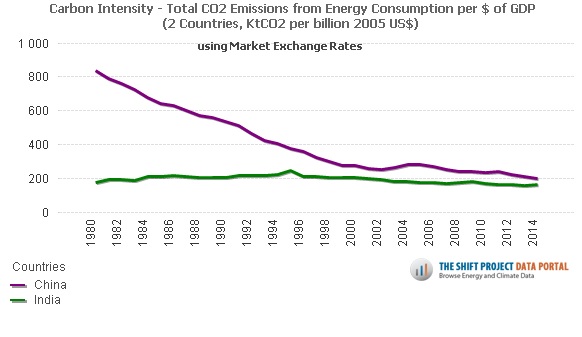 India Total CO2.jpg