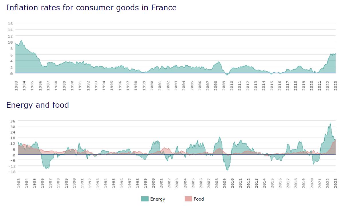 inflationFrance.png