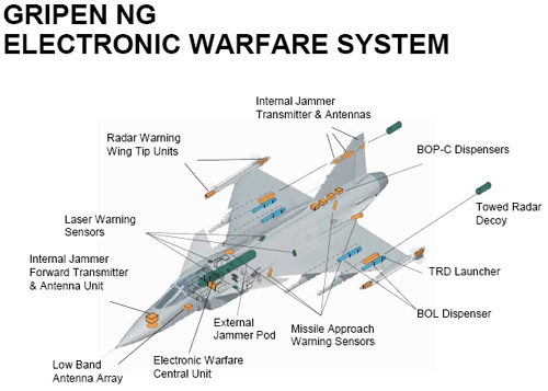 Missile warning approach system.jpg