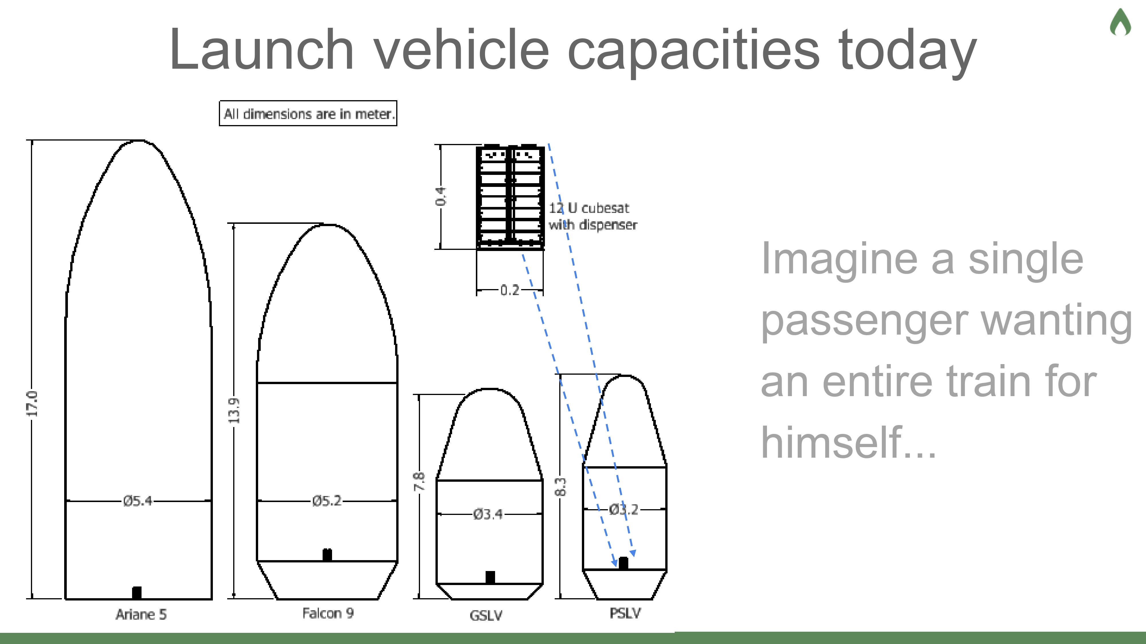 Mobile launching 3D printed rocket engine_page-0004.jpg