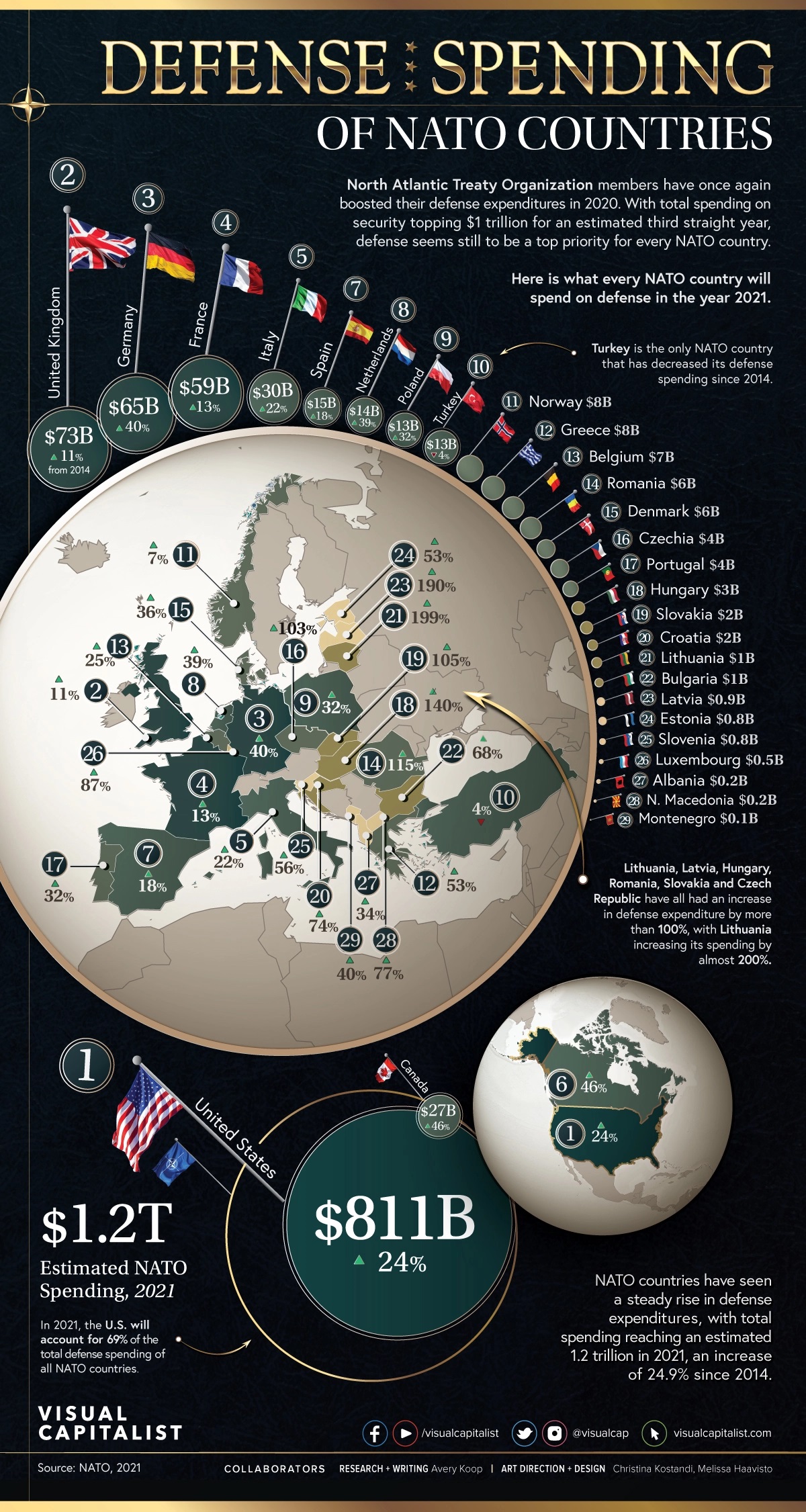 NATO-defence.jpg