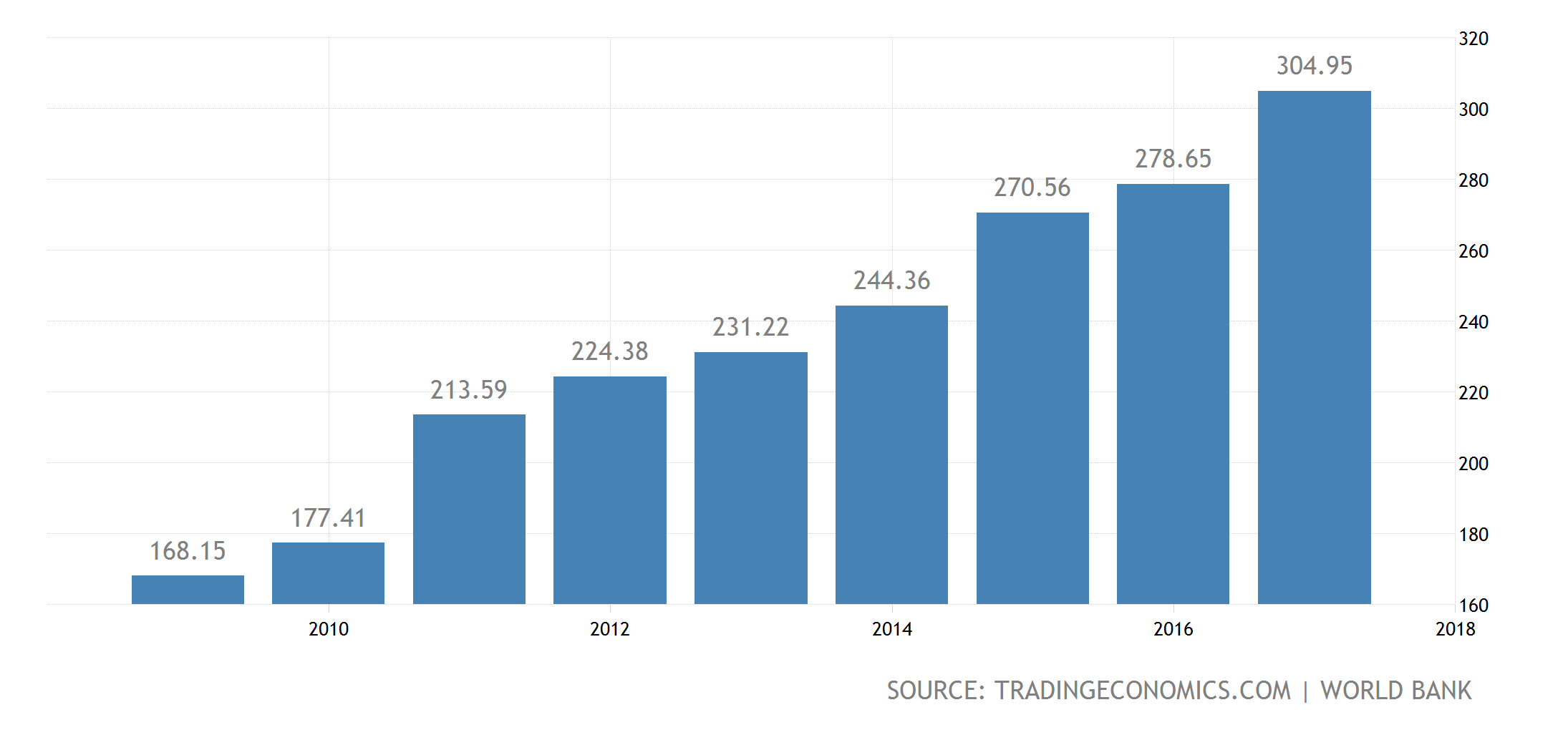 pakistan-gdp@3x.png