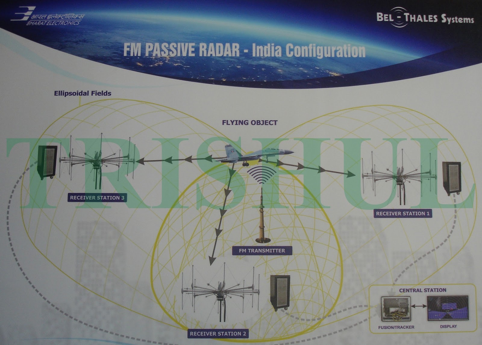 Passive Radar from BEL-THALES.jpg