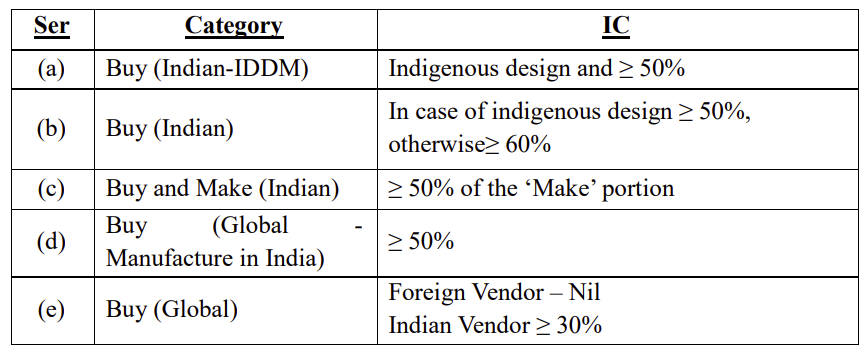 procurement.png