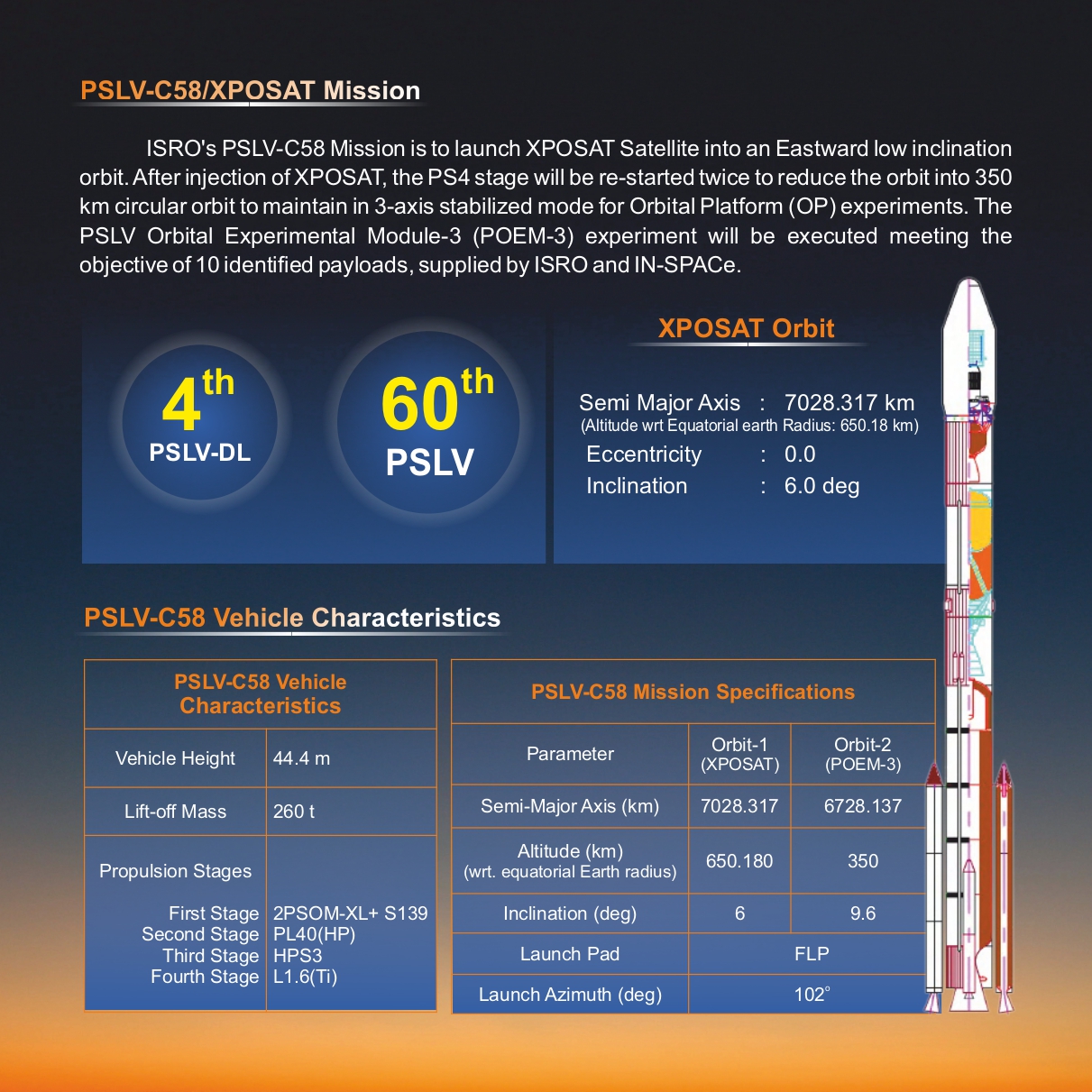 PSLV_C58_Brochure_page-0002.jpg