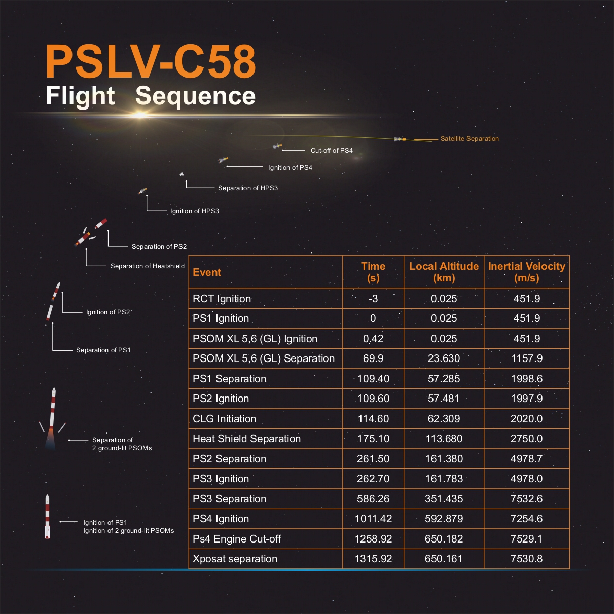 PSLV_C58_Brochure_page-0004.jpg