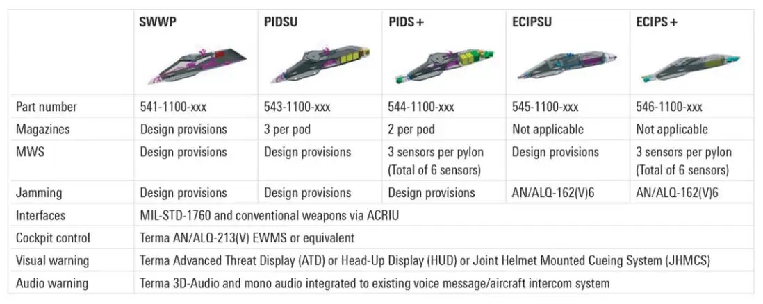 pylon mounted MAWS & CMDS -2.jpg