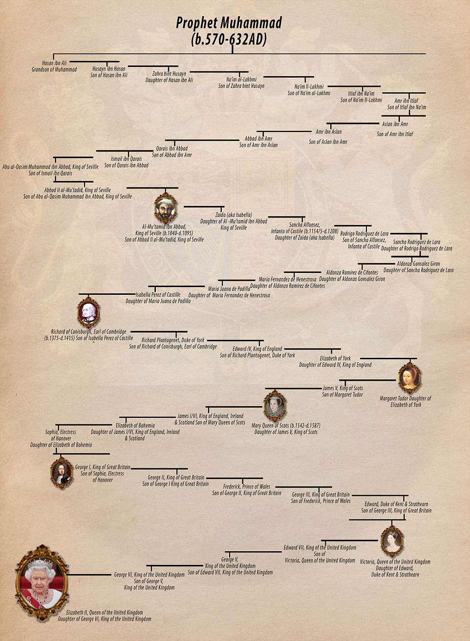 Queen family tree.jpg