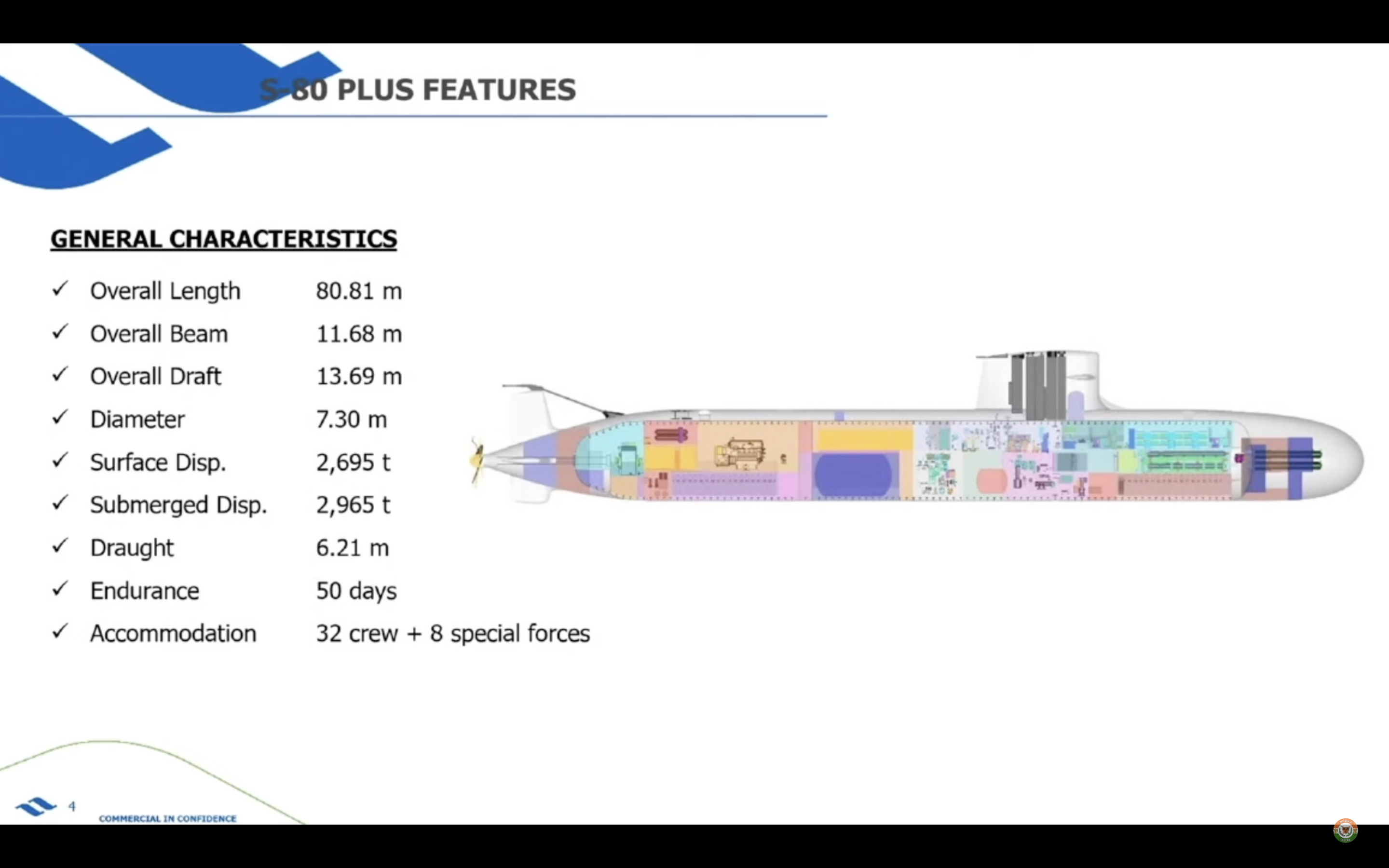 S-80 plus specifications