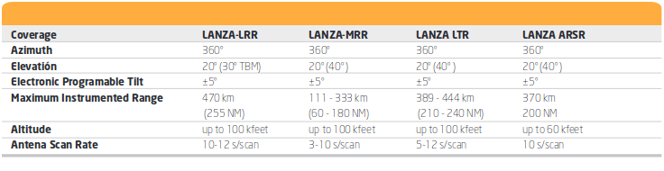 Screenshot_2019-03-25 lanza3d_radar_v19_0 pdf.png