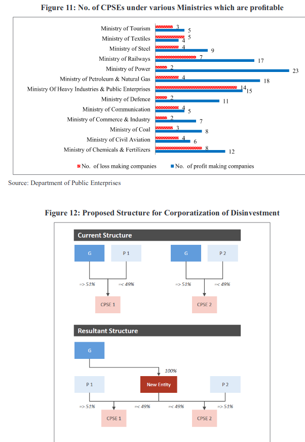 Screenshot_2020-01-31 Economic Survey Volume I Complete PDF(11).png