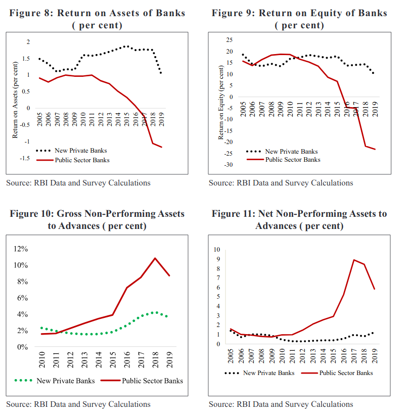 Screenshot_2020-01-31 Economic Survey Volume I Complete PDF(9).png