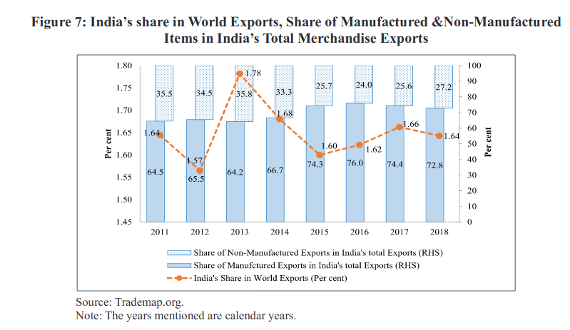 Screenshot_2020-01-31 Economic Survey Volume II Complete PDF(1).png