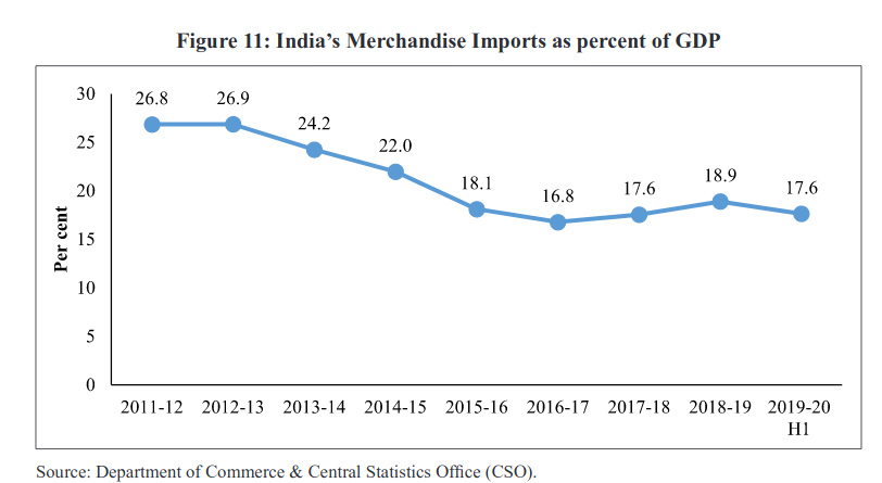 Screenshot_2020-01-31 Economic Survey Volume II Complete PDF(3).png