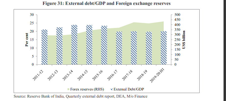 Screenshot_2020-01-31 Economic Survey Volume II Complete PDF(4).png