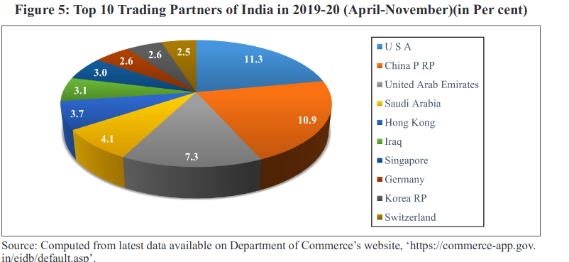 Screenshot_2020-01-31 Economic Survey Volume II Complete PDF.png