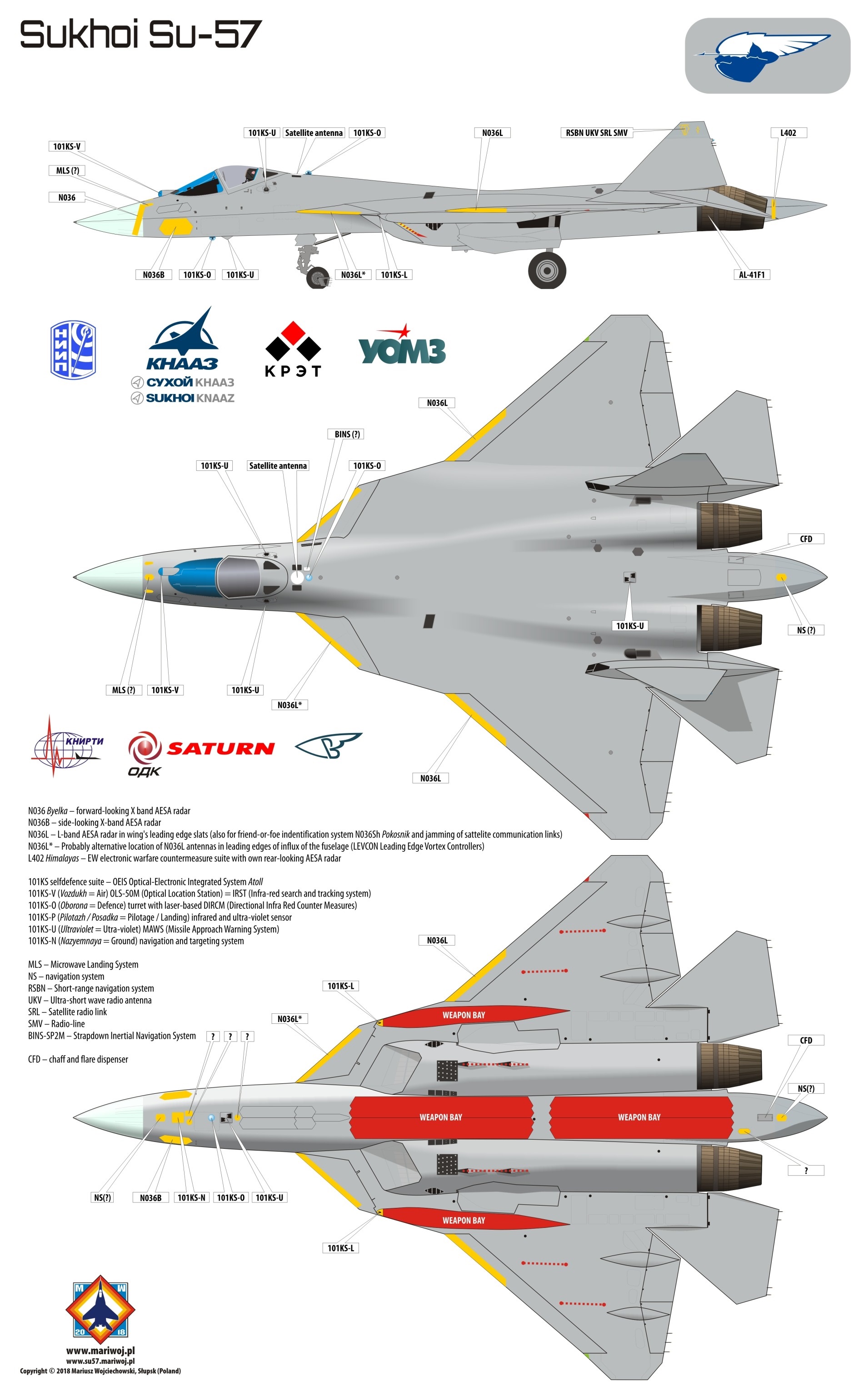 Su-57 diagram 2.jpg