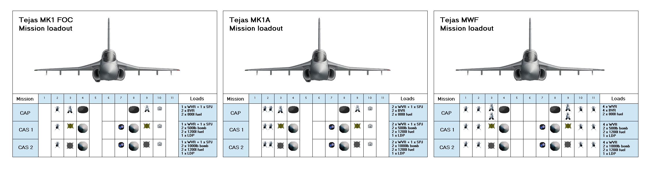 Tejas MWF mission load out 1.PNG