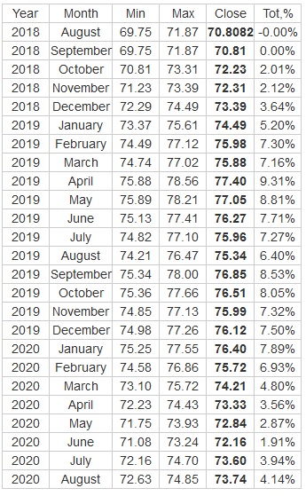 USD Vs Dollar projections.jpg