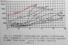 Mig-29 thrust curve.jpeg