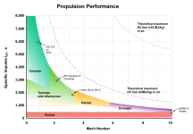 1280px-Specific-impulse-kk-20090105.png